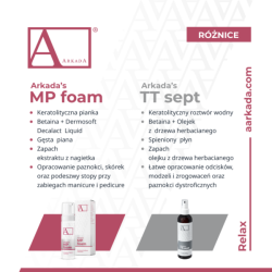 ARKADA'S - Keratoliczna pianka do skóry, 150ml - 2